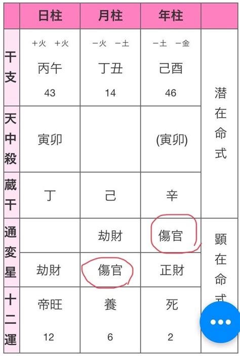 金水傷官|四柱推命の大運「正官」と「金水傷官」ルネサス 株。